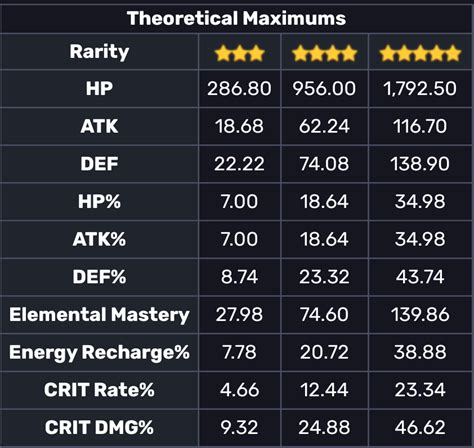Best Asura betting odds, picks and stats! .